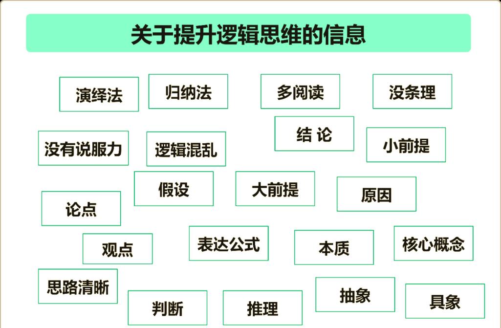 思维为何等同于逻辑思维?-图1 思维为何等同于逻辑思维?-图1