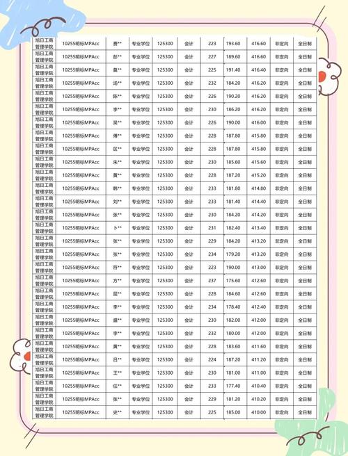 河源东华学校录取分数线是多少？-图3