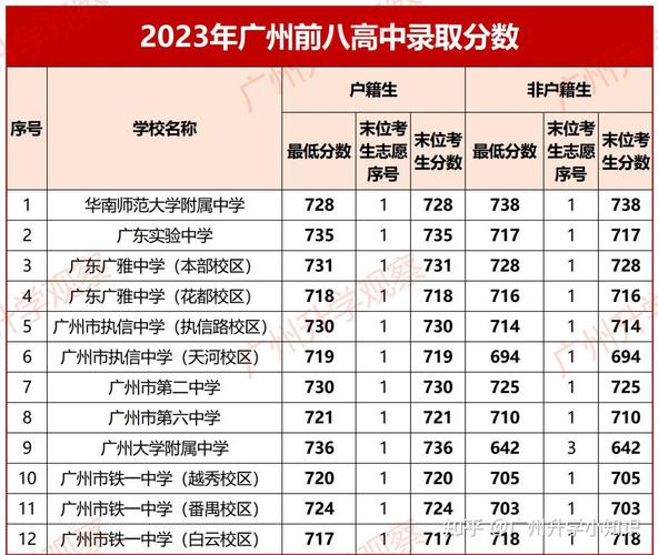 琥珀中学中考录取率究竟有多高?-图3 琥珀中学中考录取率究竟有多高?-图3