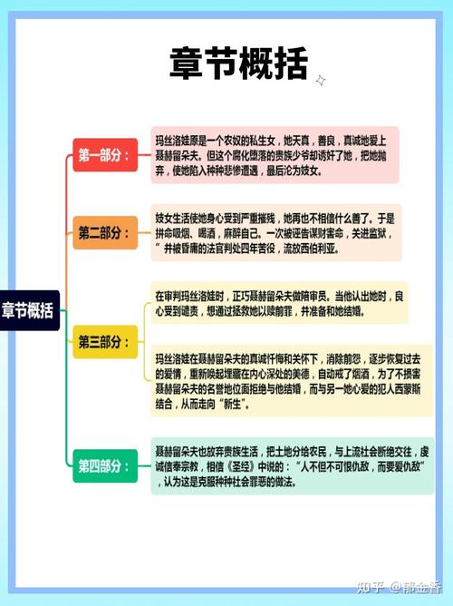 复活节思维导图，核心概念与习俗有哪些？-图2