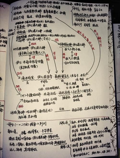 复活节思维导图，核心概念与习俗有哪些？-图1