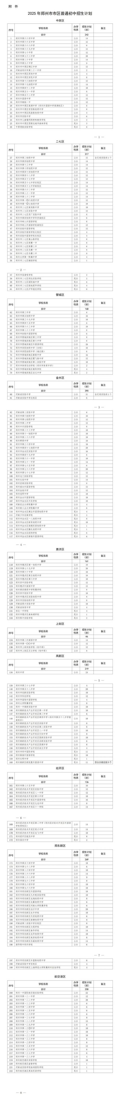 2025郑州初中报名条件有哪些具体要求?-图1 2025郑州初中报名条件有哪些具体要求?-图1