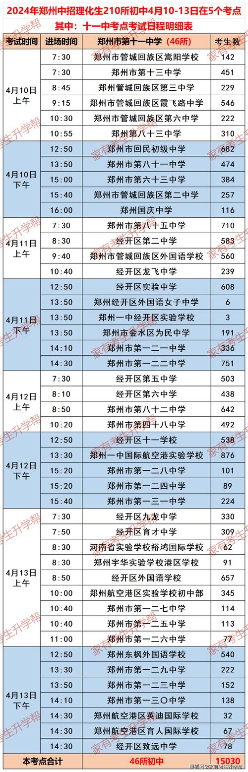 2025郑州初中报名条件有哪些具体要求?-图3 2025郑州初中报名条件有哪些具体要求?-图3