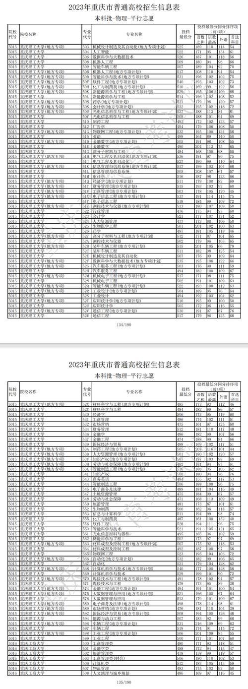重庆本科物理录取线具体是多少？-图1