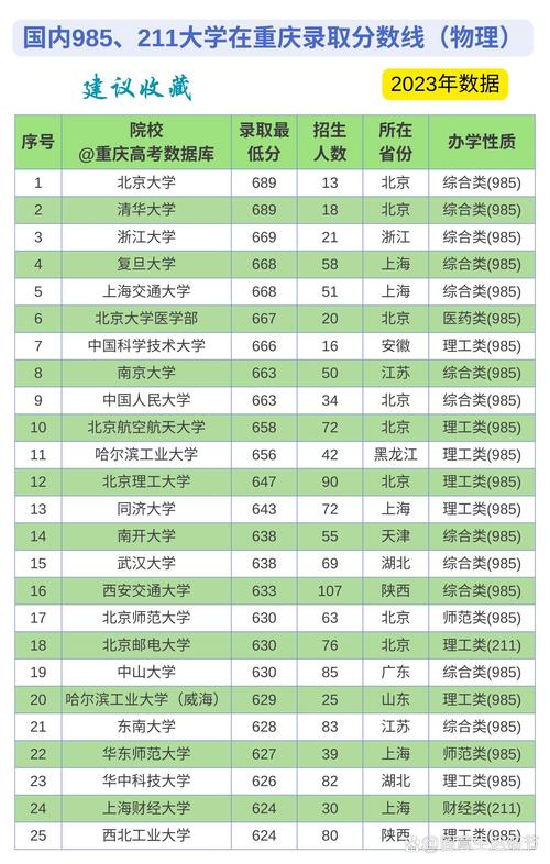 重庆本科物理录取线具体是多少？-图2