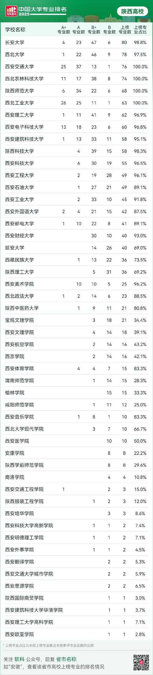 西安哪个大学最容易考？-图2