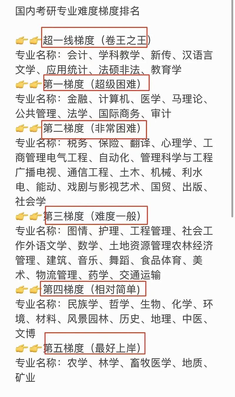 考研最可怕的是哪个省?-图1 考研最可怕的是哪个省?-图1