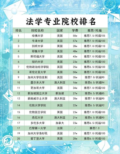 哪所高校在职法硕培养最重视?-图1 哪所高校在职法硕培养最重视?-图1