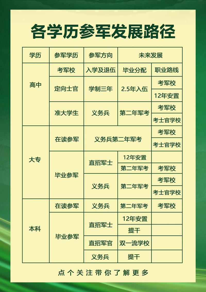 本科当兵录取分数线是多少？-图3