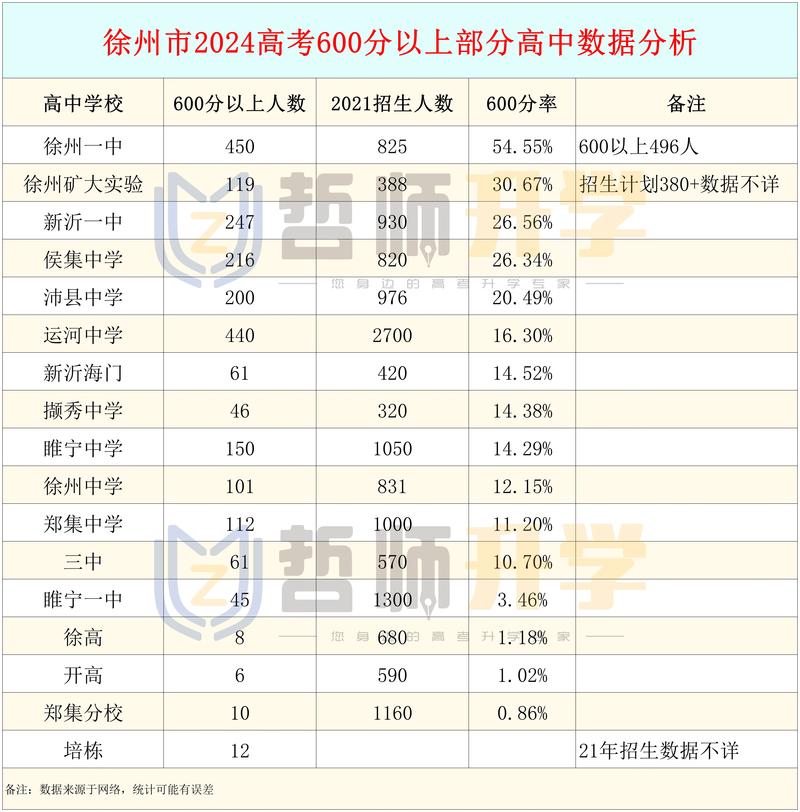 985录取徐州多少人考-图2