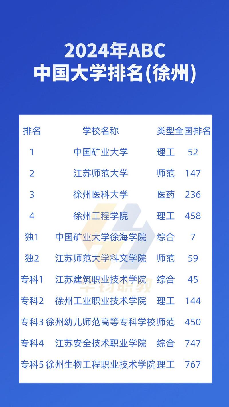 985录取徐州多少人考-图1