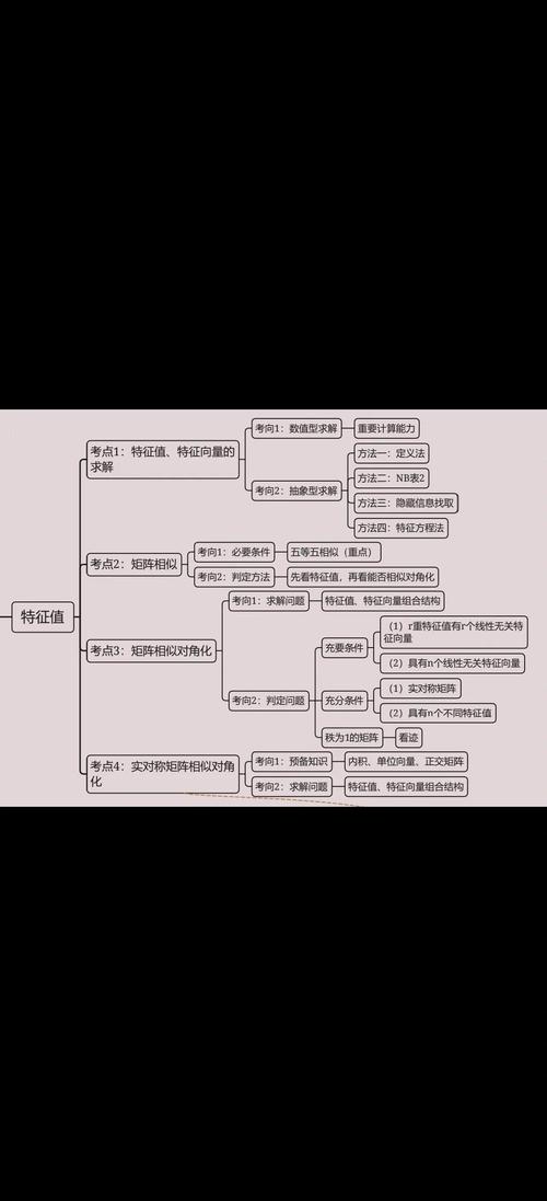 什么是线性思维-图2 什么是线性思维-图2