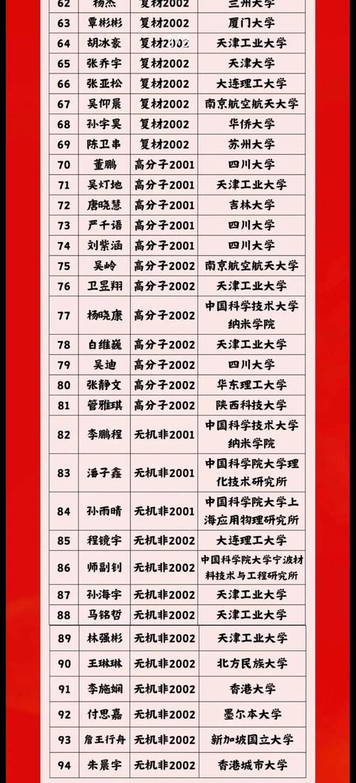 京工大录取分数线是多少？-图3