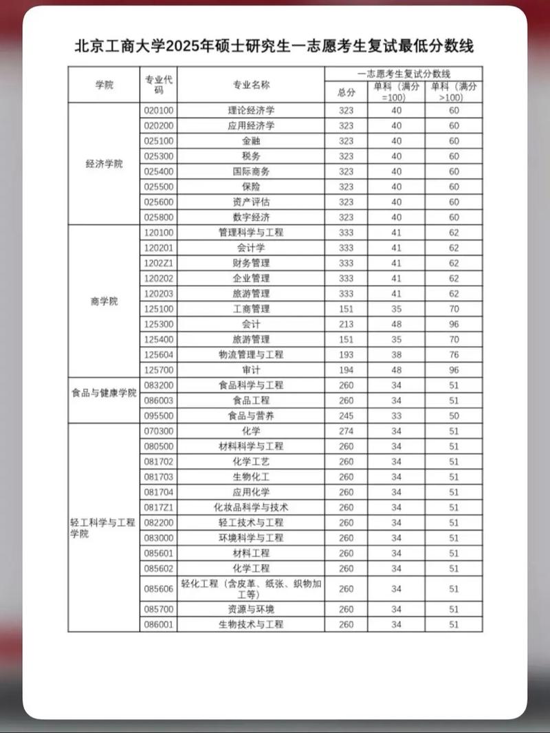 京工大录取分数线是多少？-图1