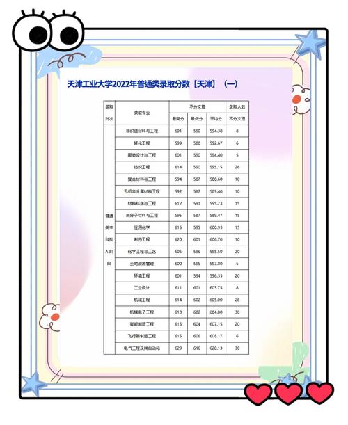 京工大录取分数线是多少？-图2