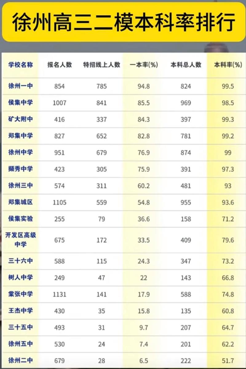徐州高考录取分数线是多少?-图1 徐州高考录取分数线是多少?-图1