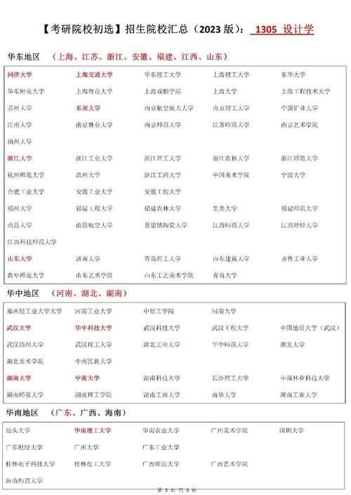 设计研究生录取分多少-图3 设计研究生录取分多少-图3