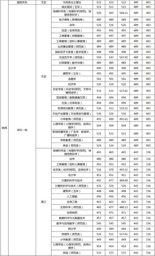上海师范江西录取线多少?-图2 上海师范江西录取线多少?-图2