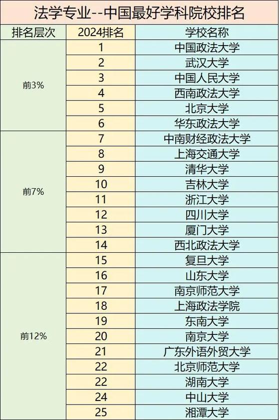 法学硕士好考的学校有哪些?-图2 法学硕士好考的学校有哪些?-图2