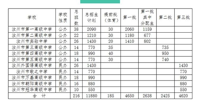 汝州普高录取率究竟有多高?-图1 汝州普高录取率究竟有多高?-图1