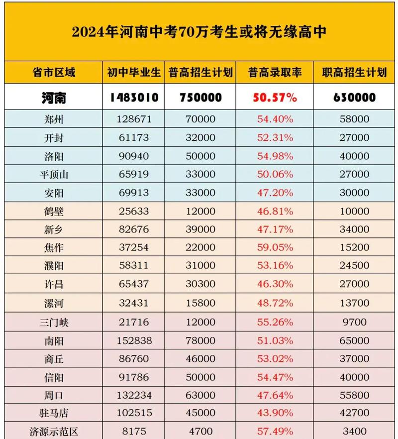 汝州普高录取率究竟有多高?-图2 汝州普高录取率究竟有多高?-图2