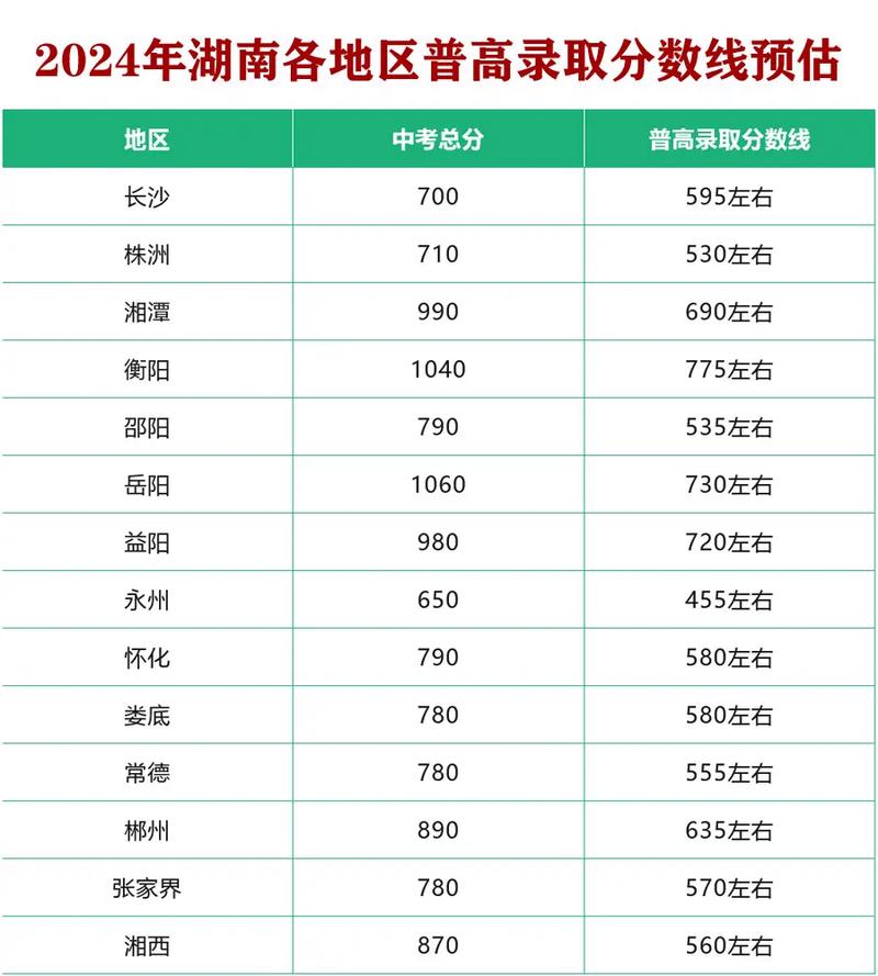 汝州普高录取率究竟有多高?-图3 汝州普高录取率究竟有多高?-图3