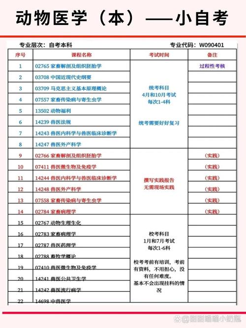 职业兽医资格报名条件具体有哪些？-图1