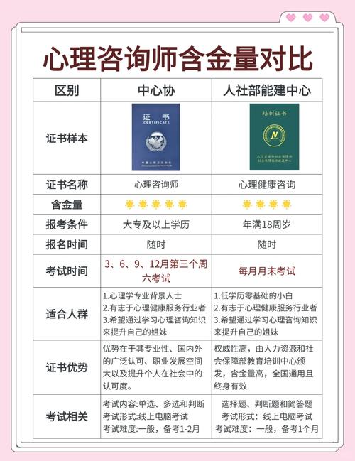 郑州心理咨询师2级报名条件有哪些？-图2