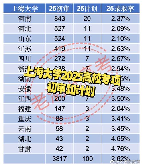 上海高校河北录取线具体是多少?-图1 上海高校河北录取线具体是多少?-图1