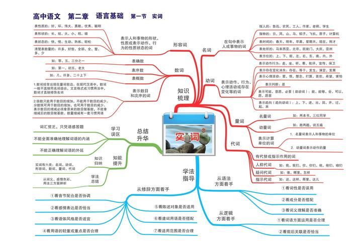 思维导图如何高效提升高中语文成绩?-图1 思维导图如何高效提升高中语文成绩?-图1
