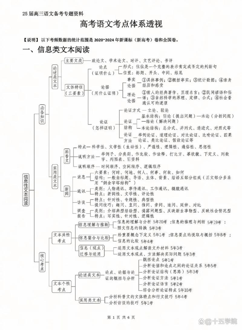 思维导图如何高效提升高中语文成绩?-图2 思维导图如何高效提升高中语文成绩?-图2