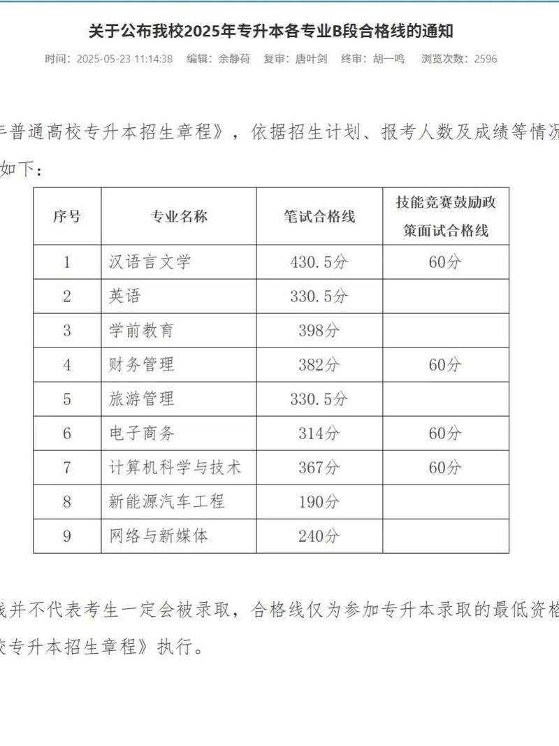 芜湖学院录取线到底是多少?-图1 芜湖学院录取线到底是多少?-图1