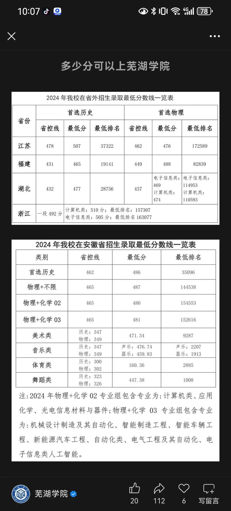 芜湖学院录取线到底是多少?-图3 芜湖学院录取线到底是多少?-图3