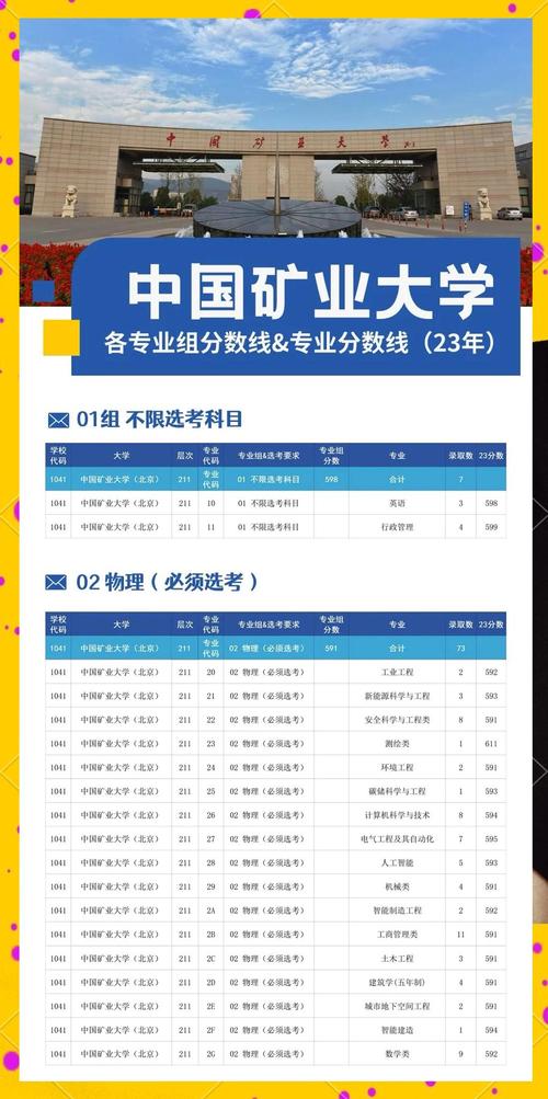 矿大考研选校专业，如何权衡匹配度与难度？-图1