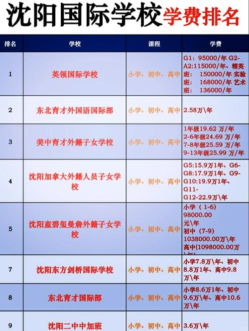 沈阳公办大专录取分数线是多少?-图1 沈阳公办大专录取分数线是多少?-图1