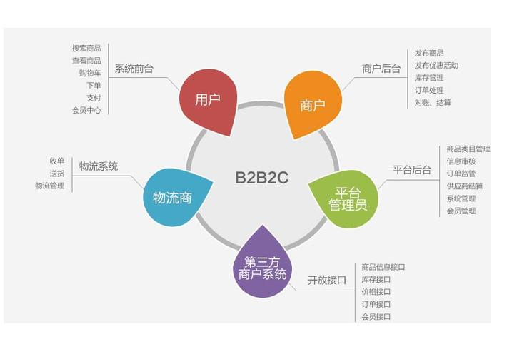 C2C思维的核心究竟是什么？-图2