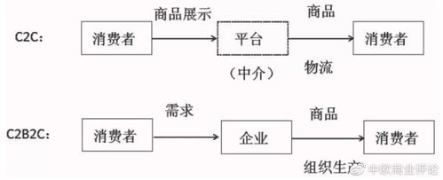 C2C思维的核心究竟是什么？-图3