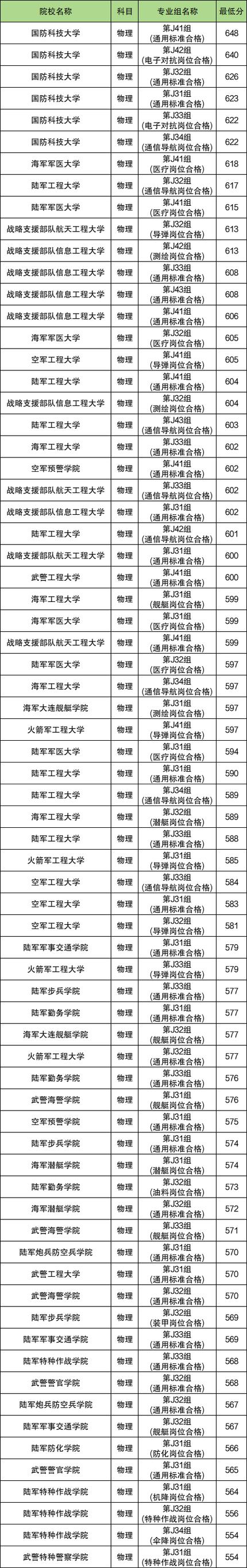 军事线是哪个国家划定的？-图1