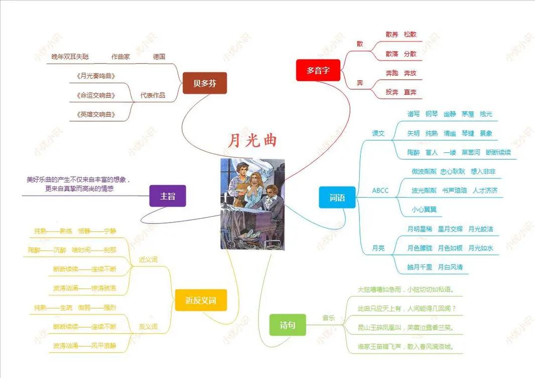 月光曲思维导图如何串联核心内容与情感脉络?-图1 月光曲思维导图如何串联核心内容与情感脉络?-图1