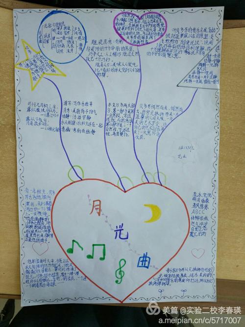 月光曲思维导图如何串联核心内容与情感脉络?-图3 月光曲思维导图如何串联核心内容与情感脉络?-图3