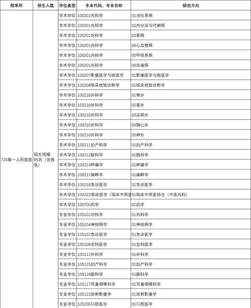 上交研究生选专业，哪些更优？-图2