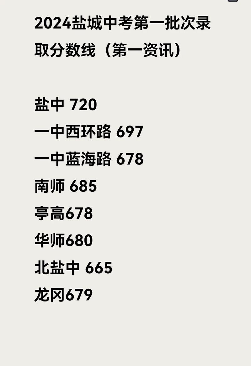 盐城初中录取分是多少?-图2 盐城初中录取分是多少?-图2