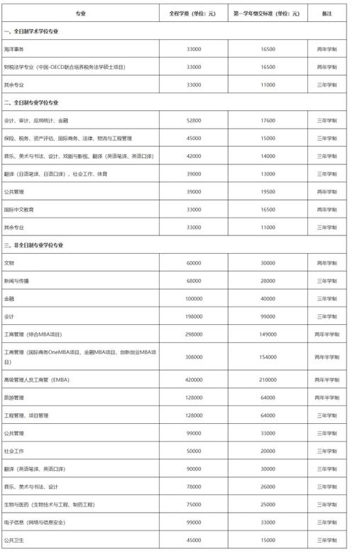 厦大研究生报名条件具体有哪些要求?-图1 厦大研究生报名条件具体有哪些要求?-图1