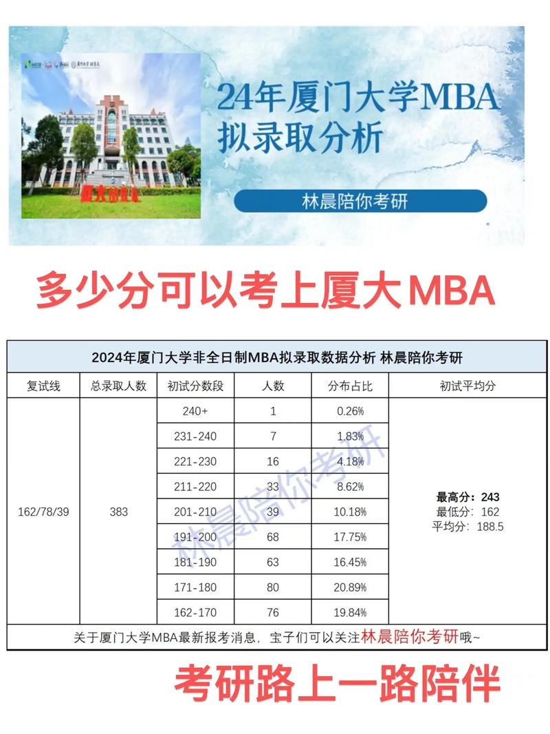 厦大研究生报名条件具体有哪些要求?-图3 厦大研究生报名条件具体有哪些要求?-图3