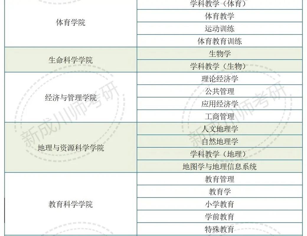 成都哪个学校有研究生-图2 成都哪个学校有研究生-图2