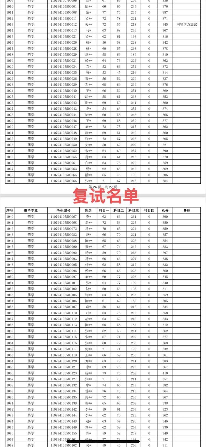 成都哪个学校有研究生-图3 成都哪个学校有研究生-图3