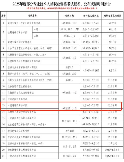 江苏一建代报名条件有哪些具体要求?-图2 江苏一建代报名条件有哪些具体要求?-图2