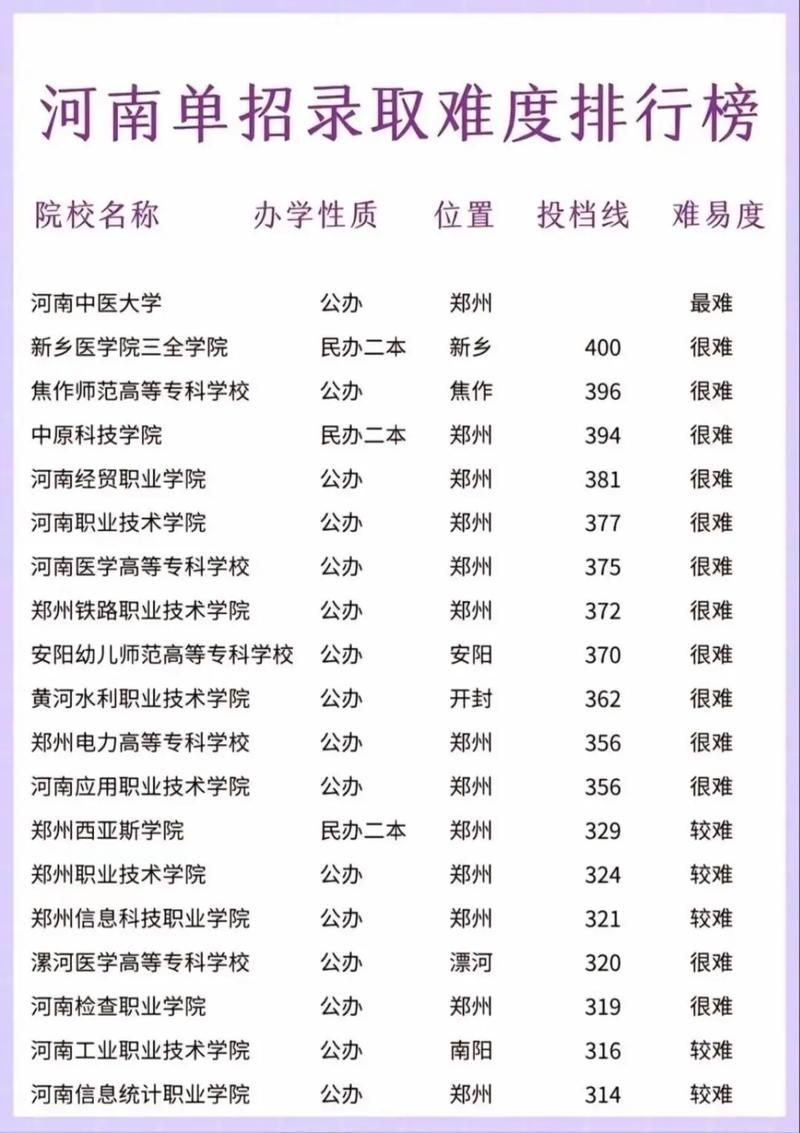 高职扩招河南录取多少人？-图2