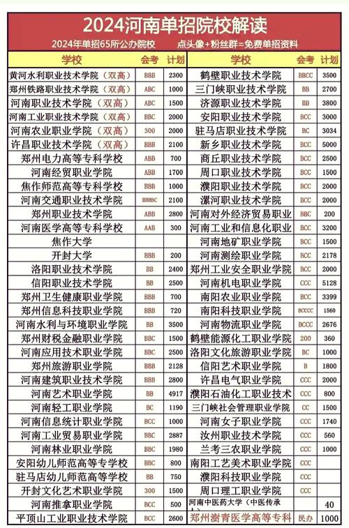 高职扩招河南录取多少人？-图1