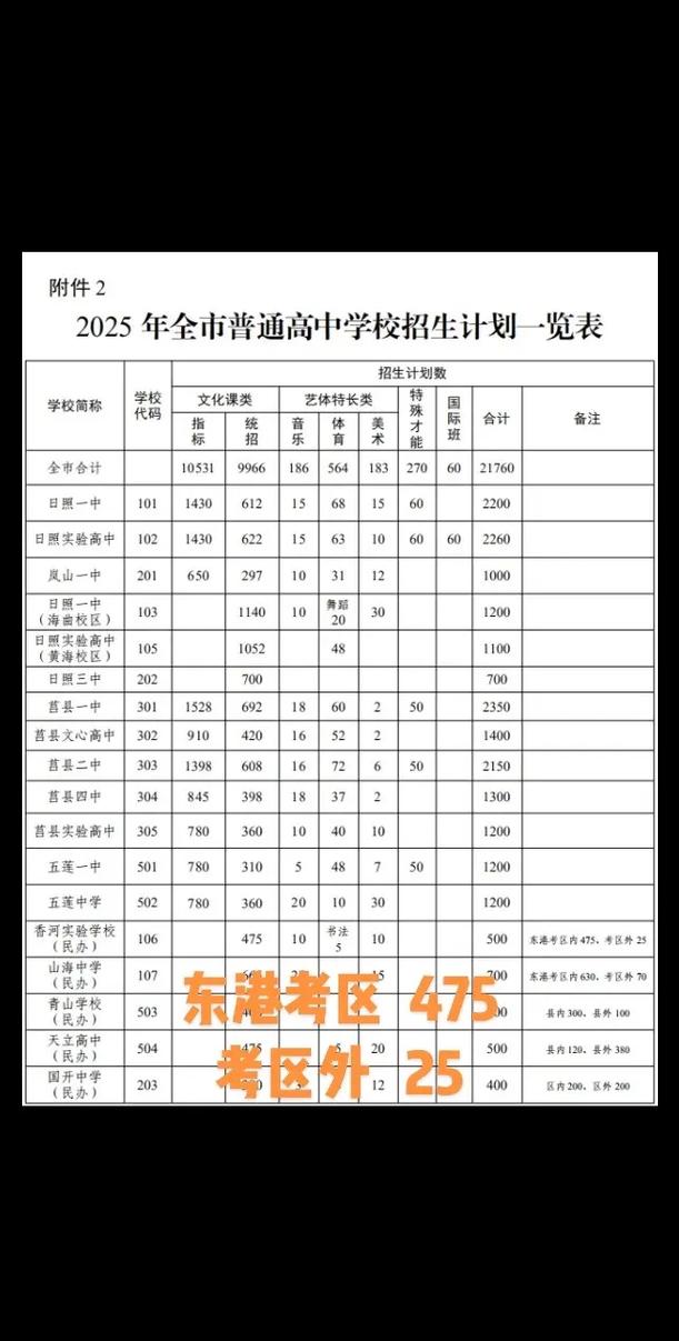 2025高一录取比例是多少？-图1